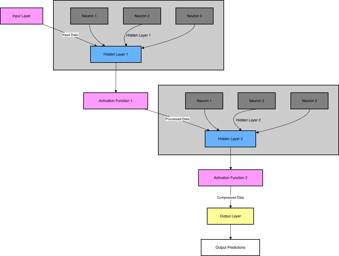 Buiding blocks