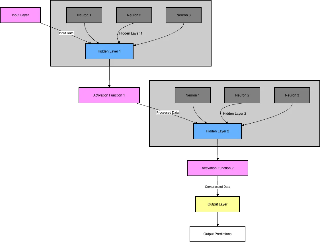 Buiding blocks